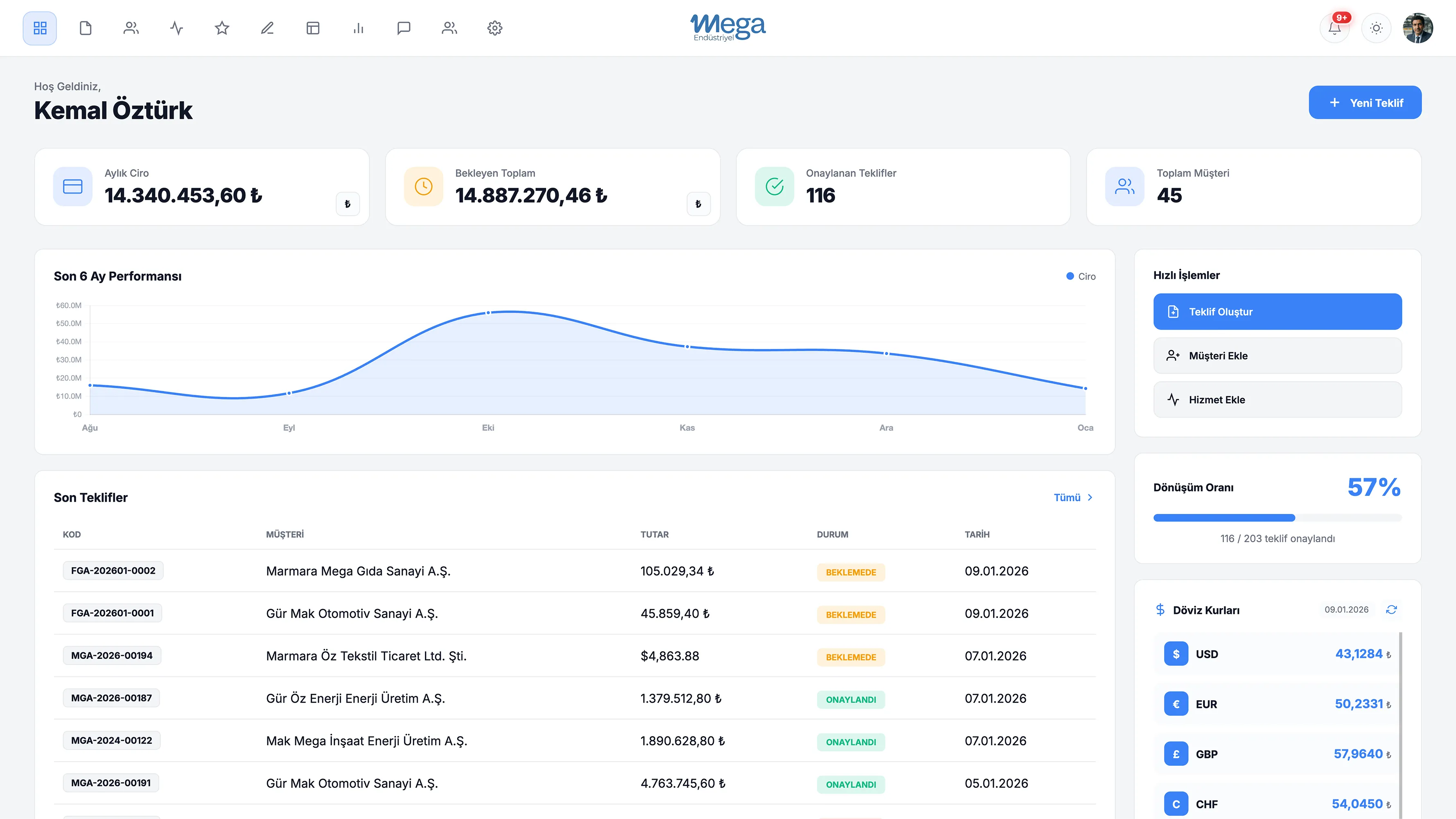 TeklifOn Analitik Paneli