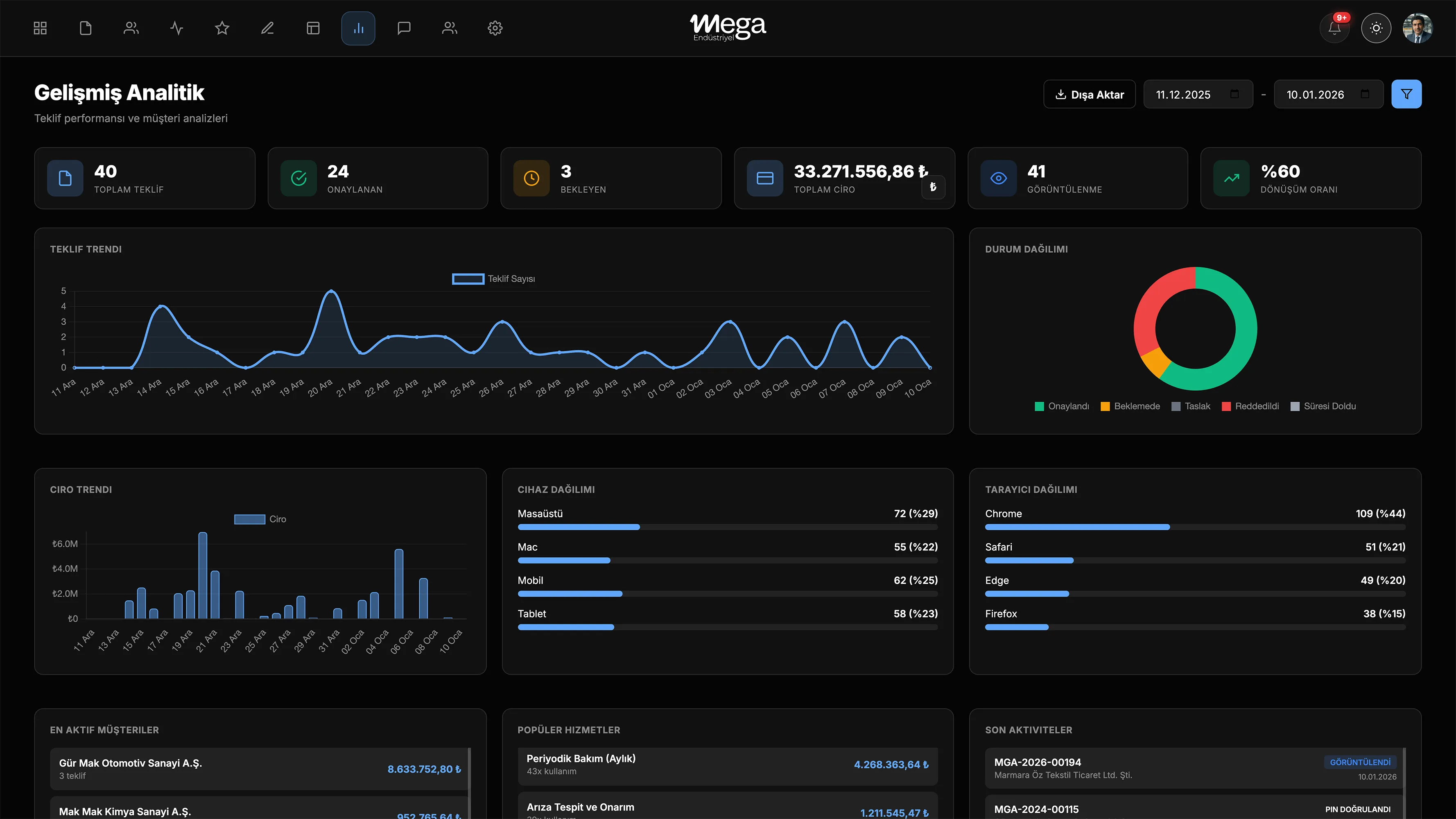 Working from anywhere